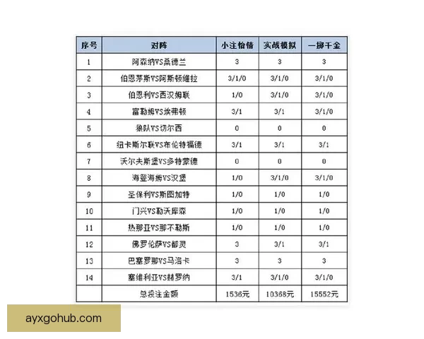 全方位解析体育竞猜官网最新动态和热门赛事投注攻略