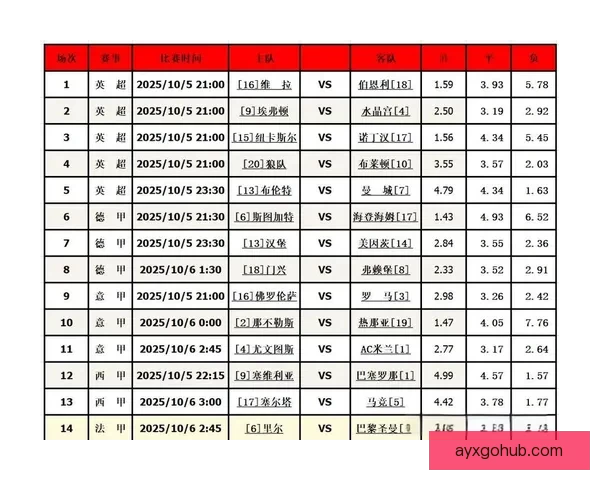 精准足球竞猜分析 提高投注胜率的关键技巧与策略